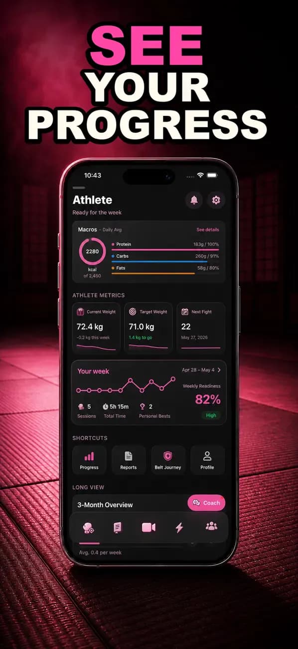 Aikido AI athlete dashboard showing training, weight, streak, and progress charts.