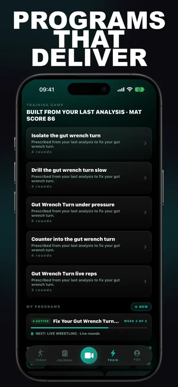 Greco-Roman Wrestling training prescription with programs built from a mat analysis.