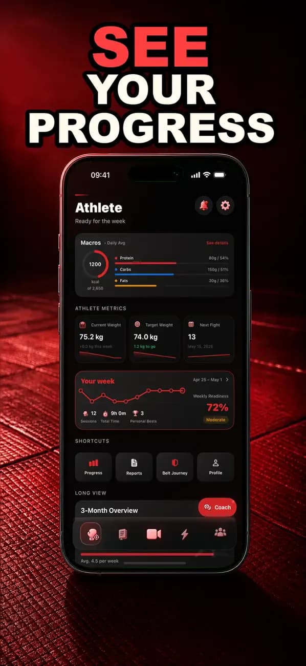 Sambo AI athlete dashboard showing macros, weight, sessions, and trend charts.
