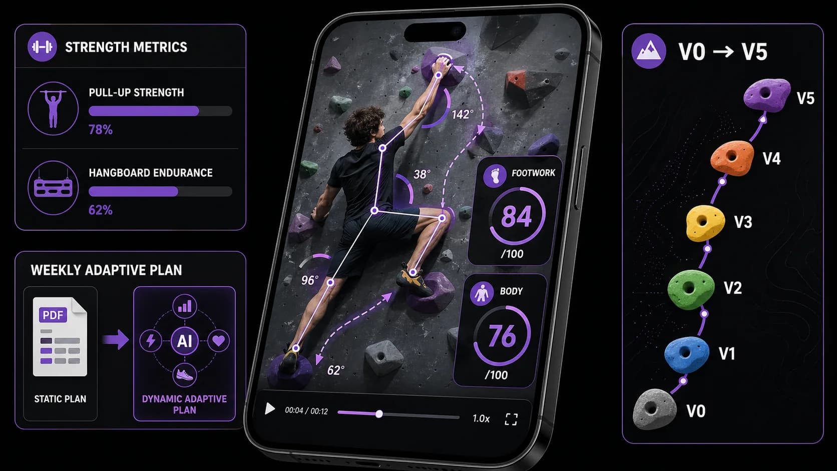 Vue de côté d'un grimpeur débutant sur un pan incliné, concentré sur l'engagement du heel hook et la rotation des hanches.