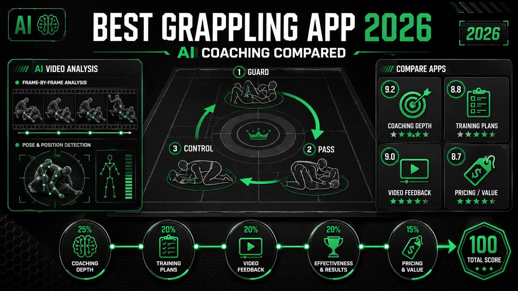 Лучшее приложение для грэпплинга 2026: Сравнение AI-коучинга