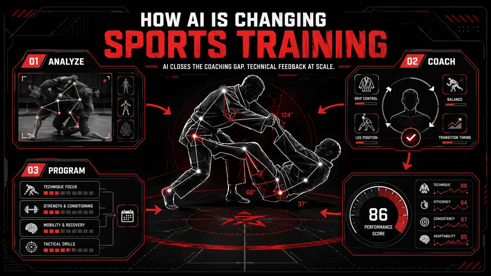 Как ИИ меняет спортивную подготовку в 2026 году