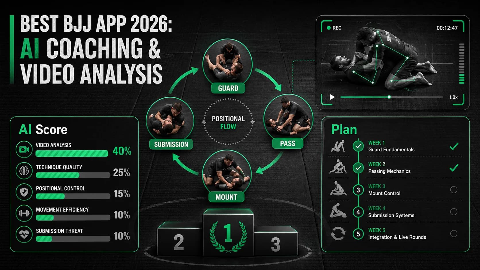 Лучшее приложение для БЖЖ 2026: ИИ-коучинг и анализ видео