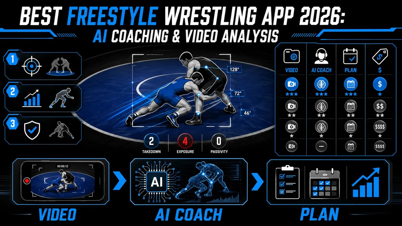 Лучшее приложение для вольной борьбы 2026: ИИ-тренер и видеоанализ