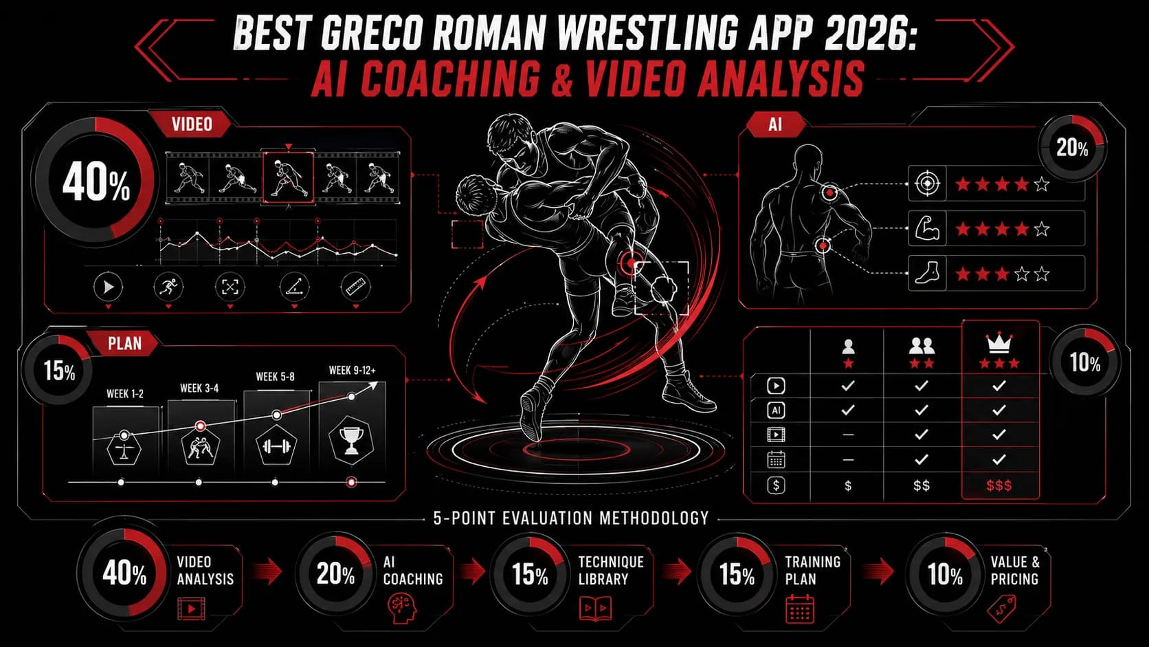 Лучшее приложение для греко-римской борьбы 2026: ИИ-коучинг и видеоанализ