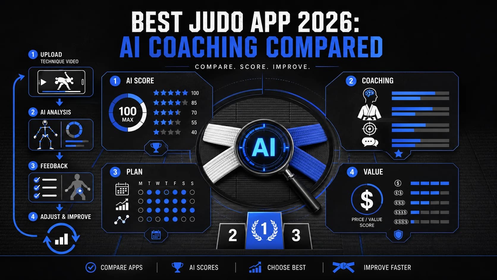 Лучшее приложение для дзюдо 2026: Сравнение ИИ-тренеров