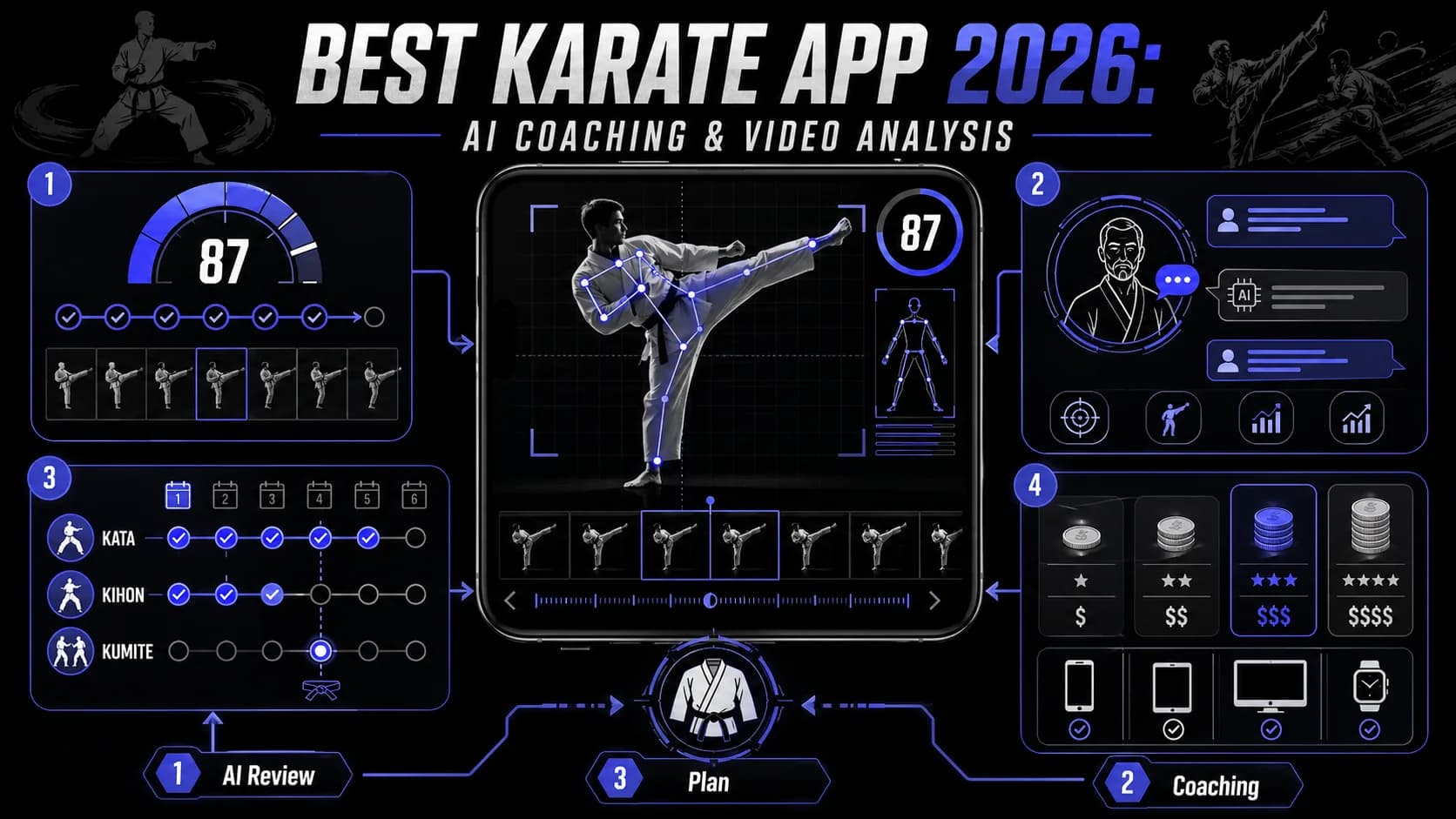 Лучшее приложение для карате 2026: ИИ-тренер и видеоанализ