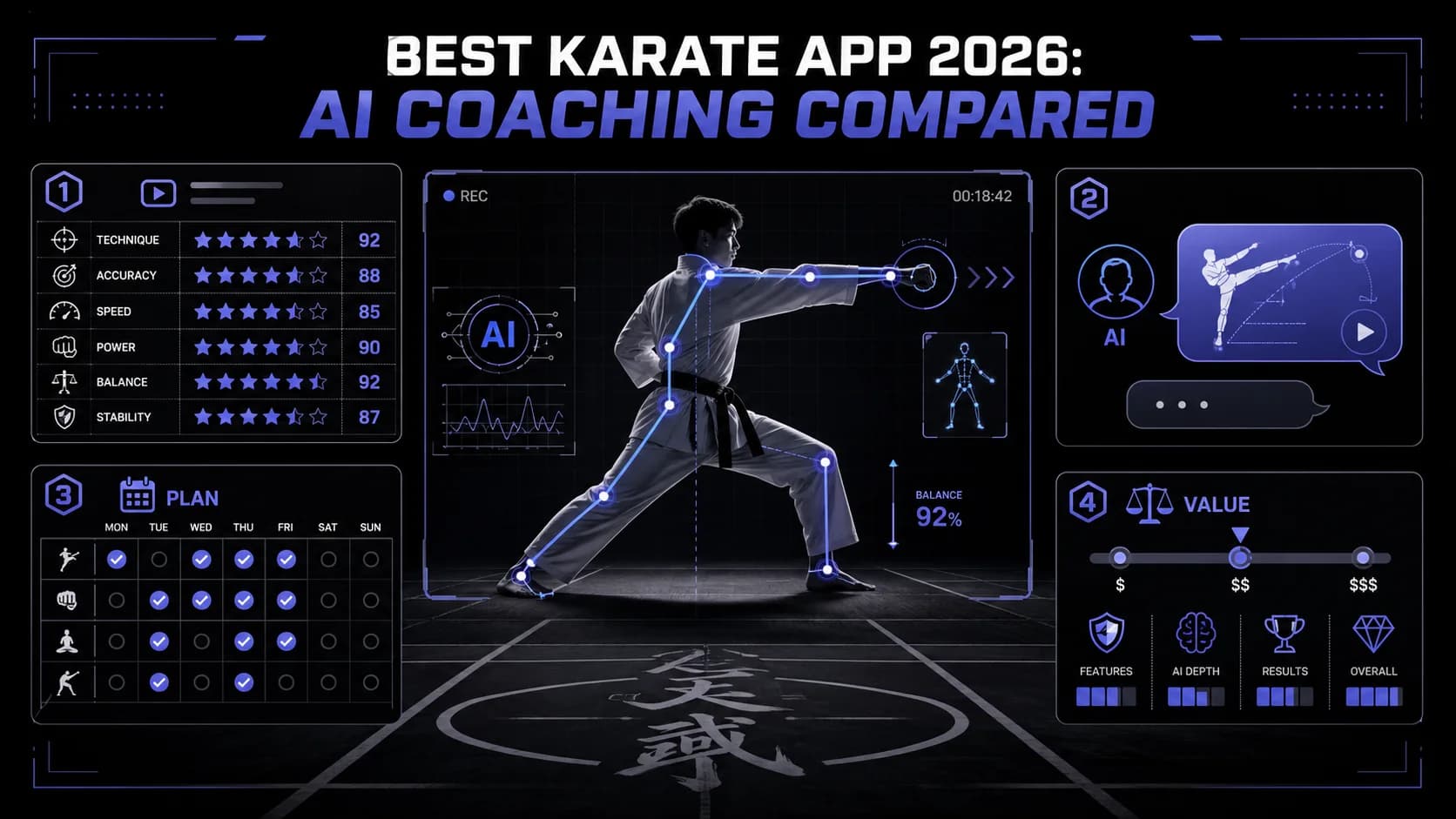 Лучшее приложение для карате 2026: анализ ката и упражнения для кумитэ