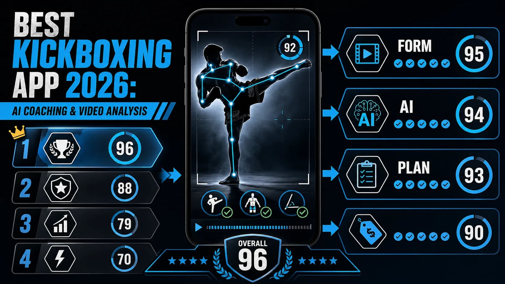 Лучшее приложение для кикбоксинга 2026: ИИ-тренер и анализ видео
