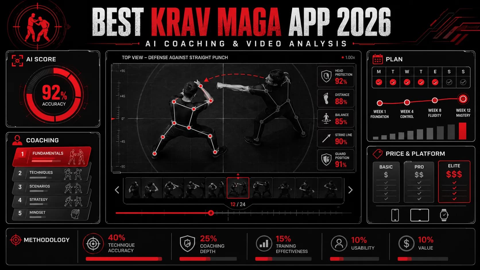 Лучшее приложение для крав-мага 2026: ИИ-коучинг и видеоанализ
