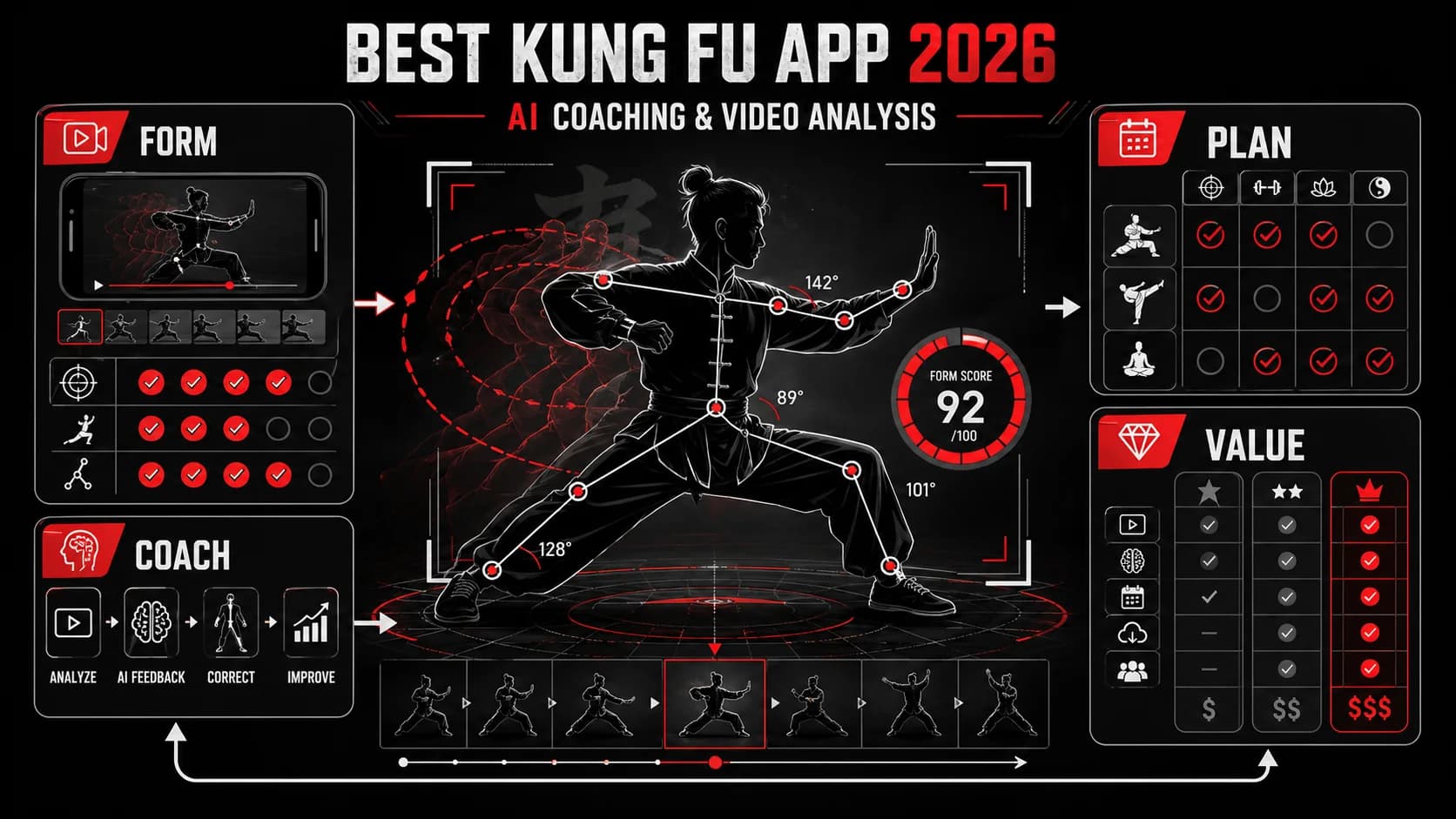 Лучшее приложение для кунг-фу 2026: ИИ-тренер и анализ видео