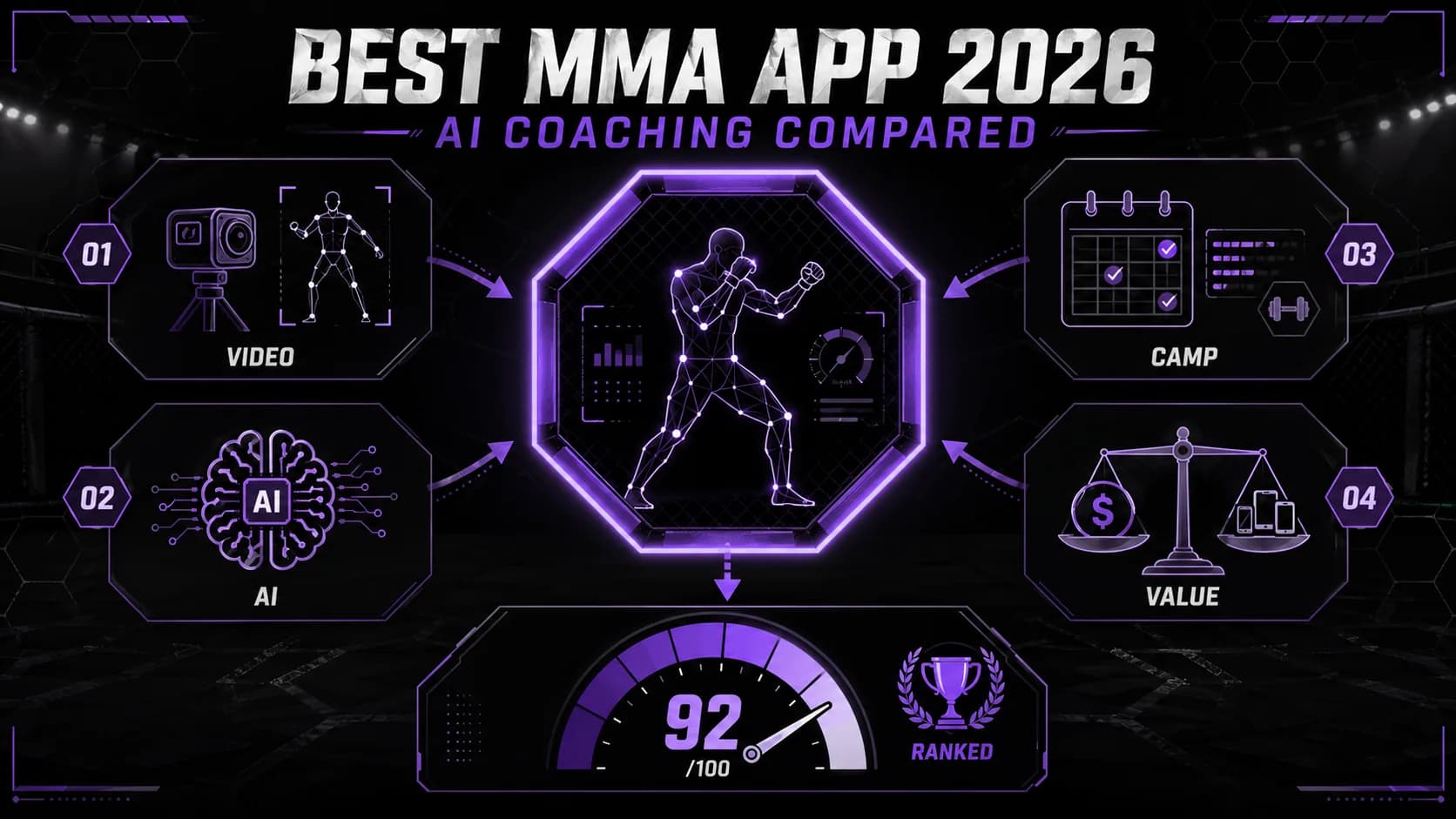 Лучшее приложение для ММА 2026: Сравнение ИИ-тренеров