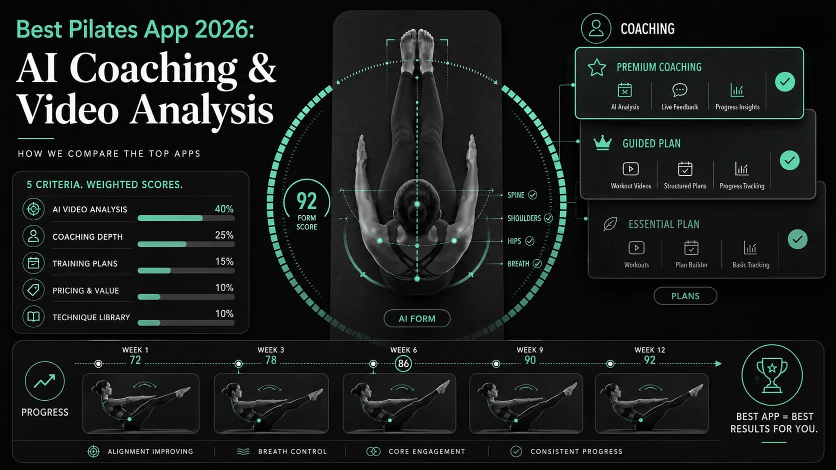 Лучшее приложение для пилатеса 2026: ИИ-коучинг и видеоанализ