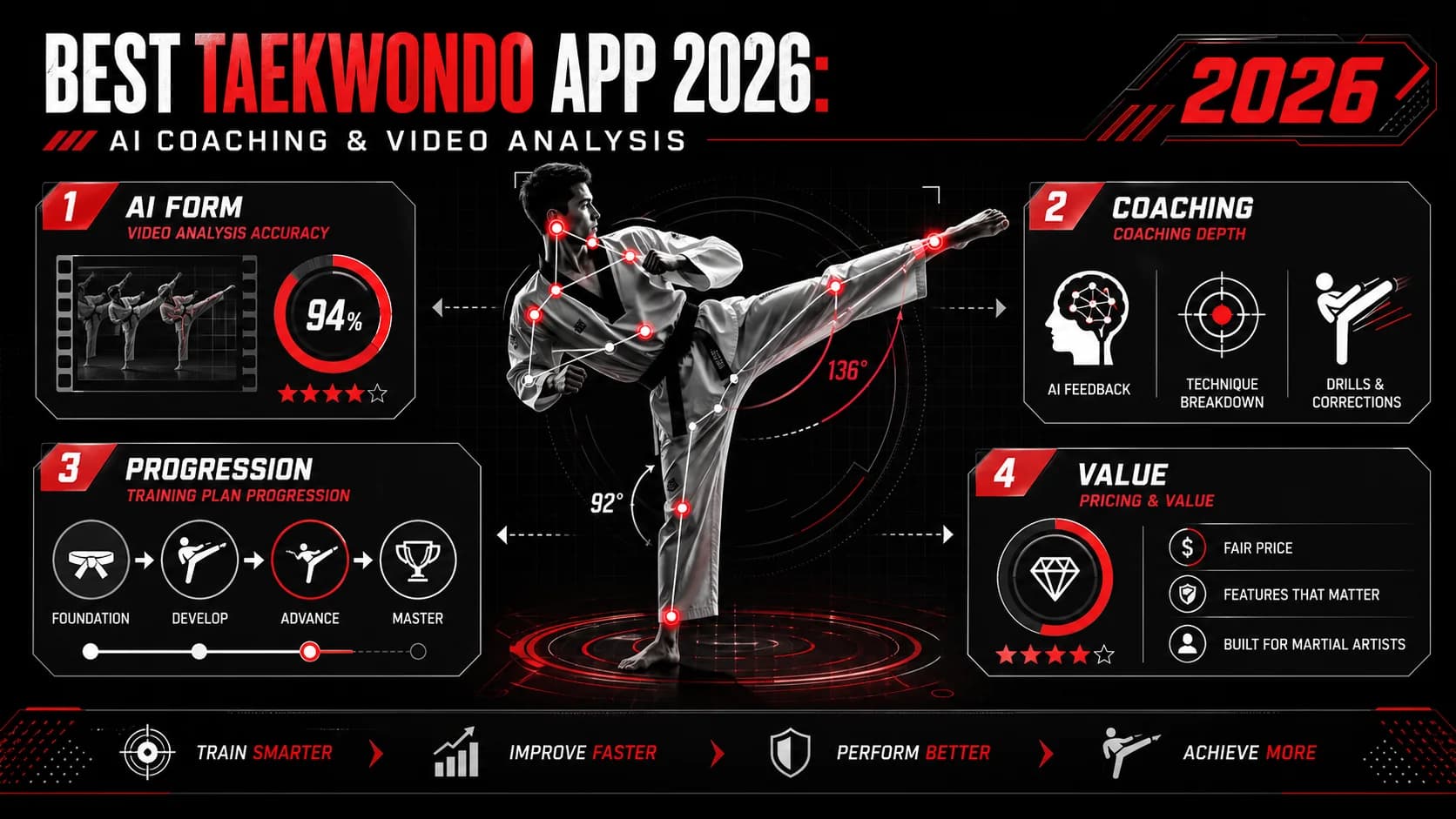 Лучшее приложение для тхэквондо 2026: PSS, пумсэ, удары ногами — тест черных поясов