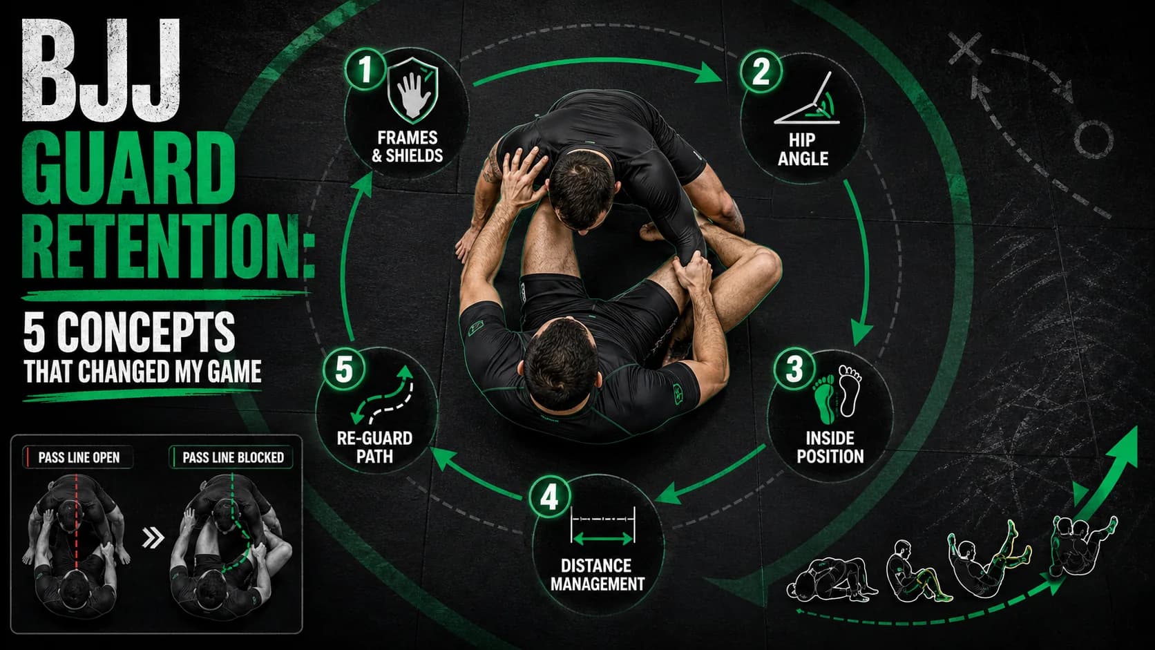 Удержание гарда в БЖЖ: 5 концепций, которые изменили мою игру