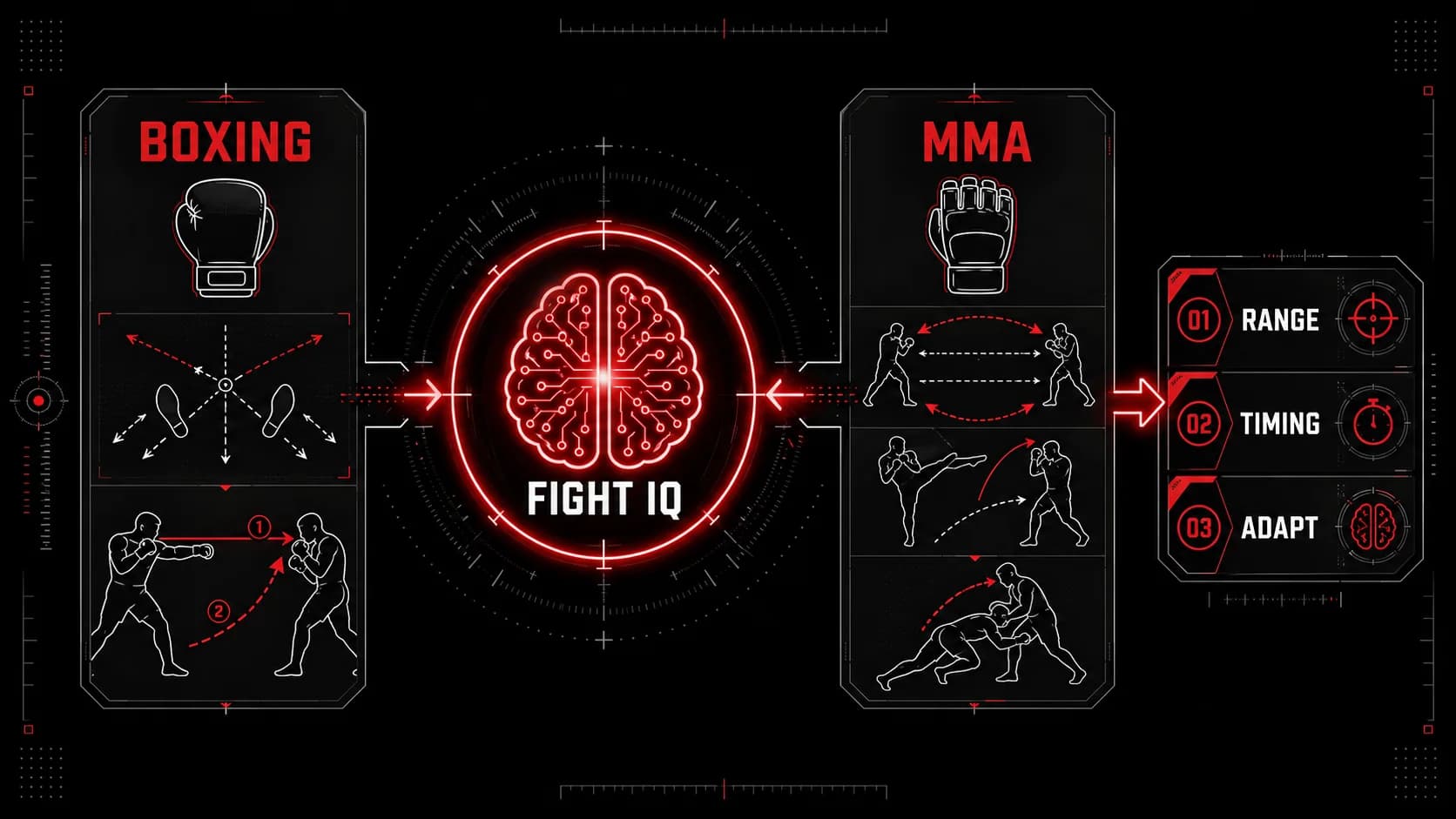Почему спор «Бокс против ММА» стоит вам настоящего бойцовского IQ