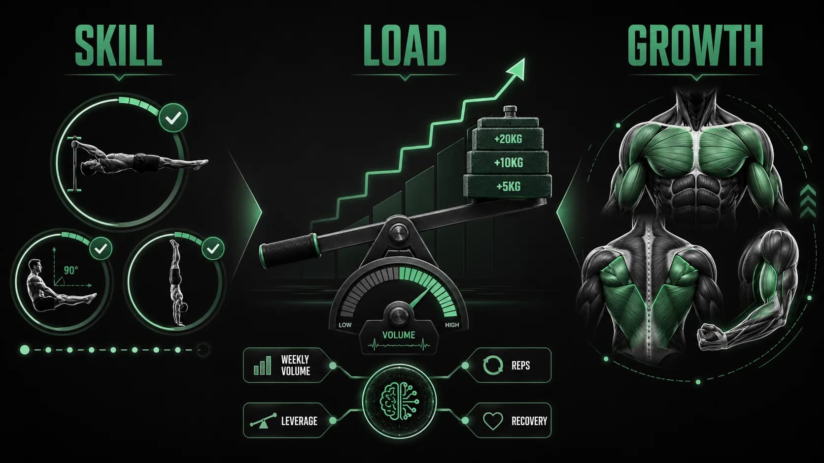 Ваше приложение для калистеники действительно наращивает мышцы? Реальность 2026: сила против навыков