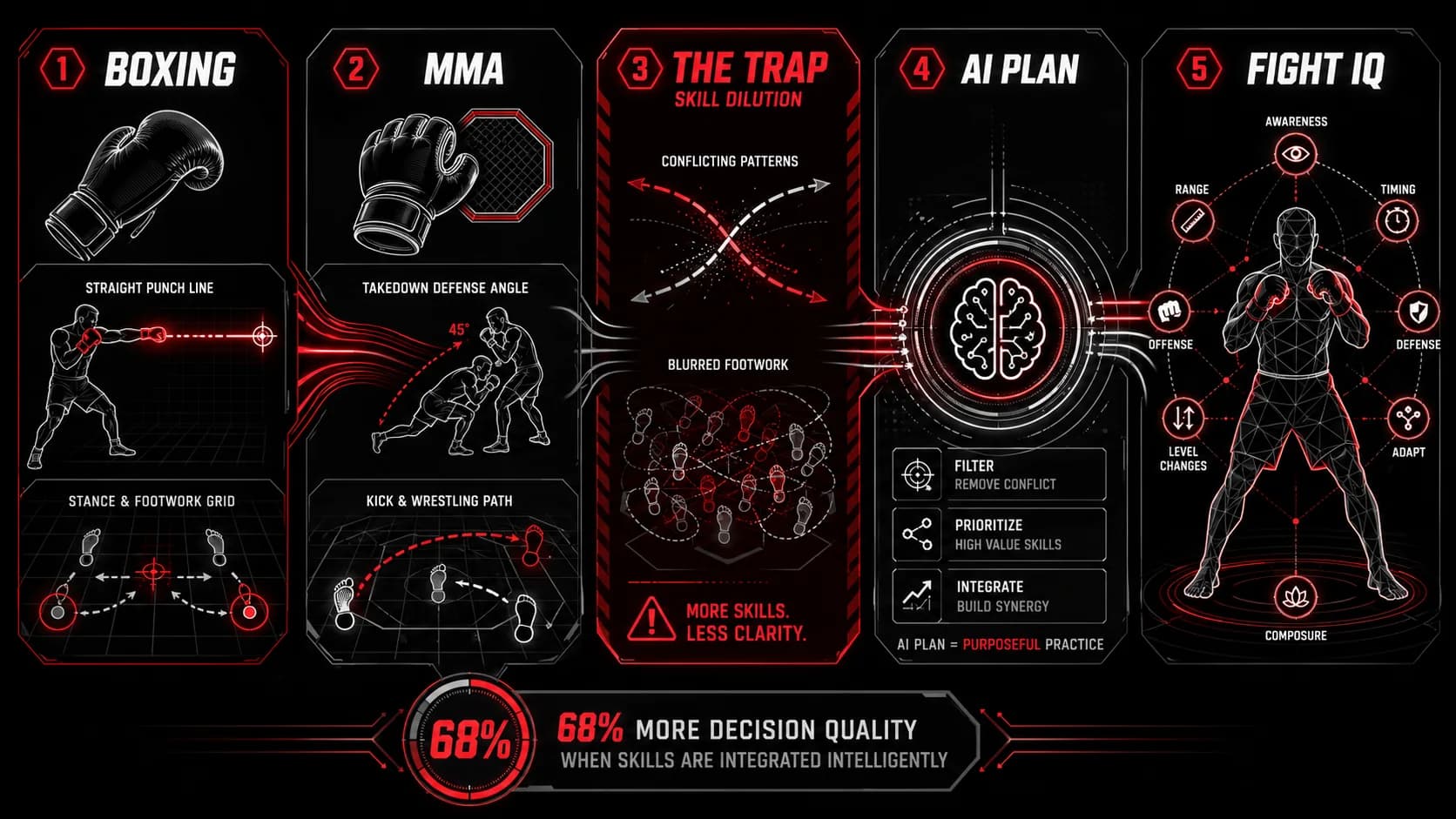 Ловушка кросс-тренинга: почему спор «ММА vs бокс» в 2026 году не имеет смысла