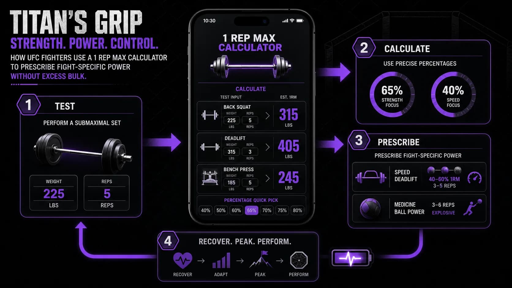 Smartphone screen showing a 1 rep max calculator app interface with a barbell icon and weight suggestions