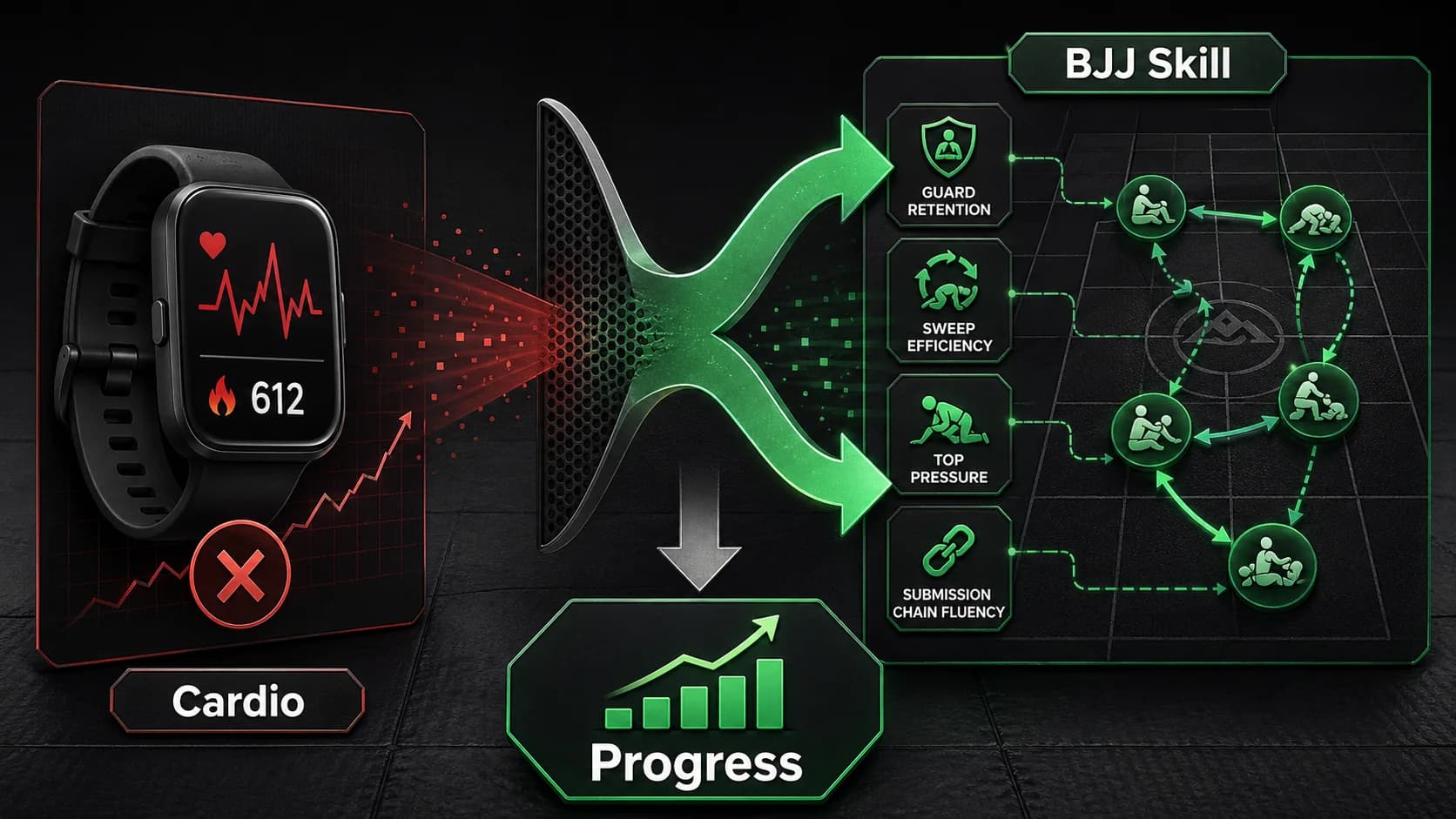 Une personne regardant une montre connectée affichant un graphique de fréquence cardiaque élevée après une séance de BJJ