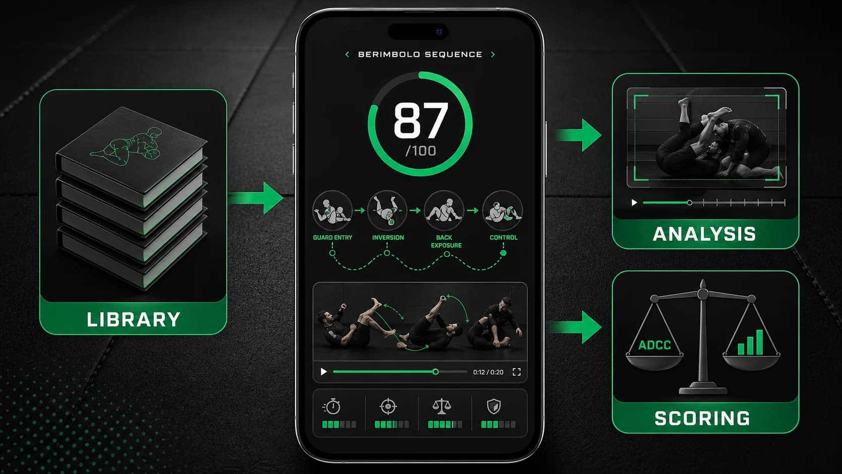 L'écran d'un smartphone montrant l'interface d'un coach IA BJJ avec un score d'analyse vidéo de 87/100 pour une séquence de berimbolo