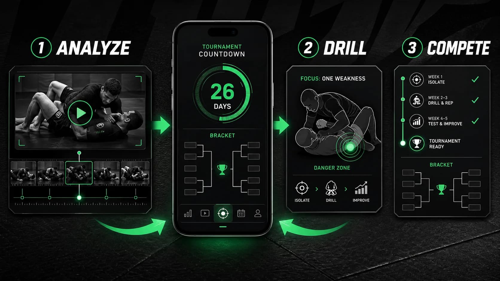 Un tableau de compétition et un téléphone affichant un compte à rebours et des jalons de préparation