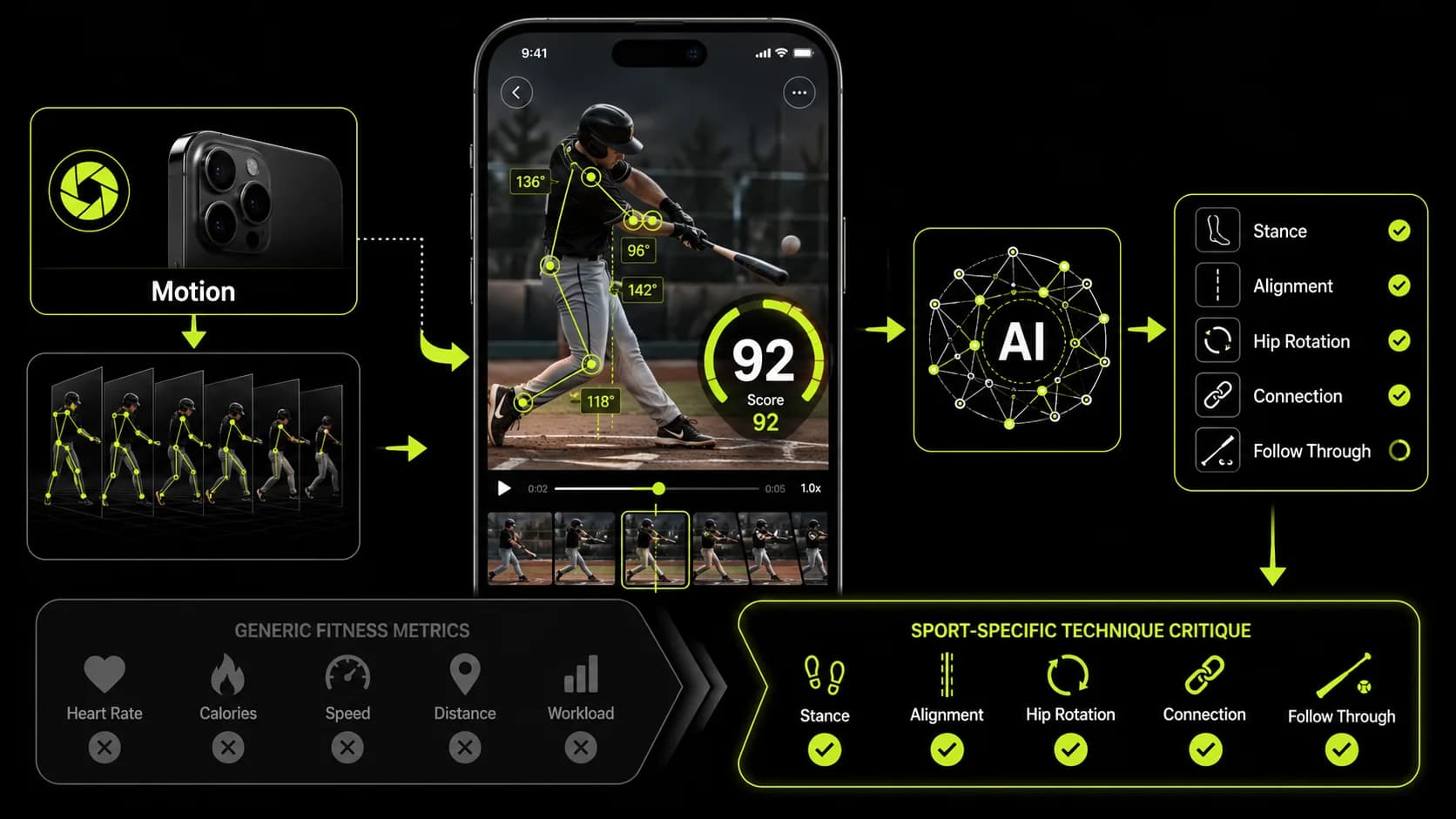 Interfejs aplikacji Titans Grip pokazujący analizę wideo z oceną 0-100, nakładki kątów biomechanicznych na sportowcu i szczegółowe punkty informacji zwrotnej.