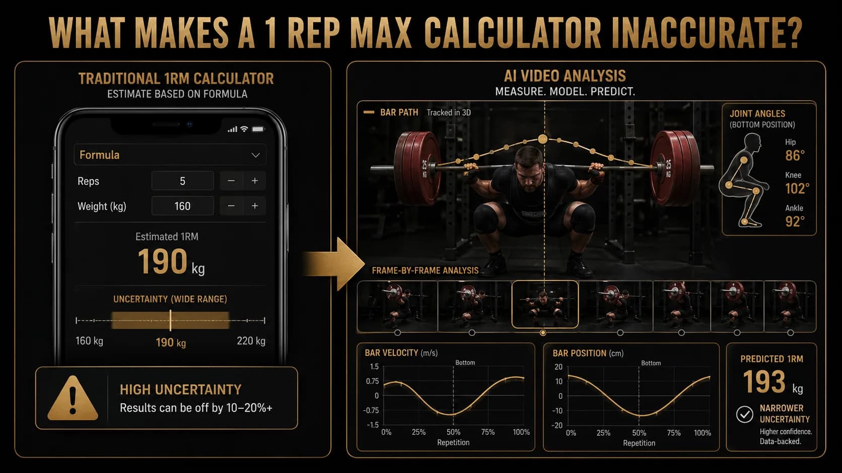 مقارنة بين شاشتين: حاسبة أقصى تكرار تقليدية على هاتف وواجهة تحليل فيديو بالذكاء الاصطناعي تظهر تمرين القرفصاء مع تحليل إطار بإطار